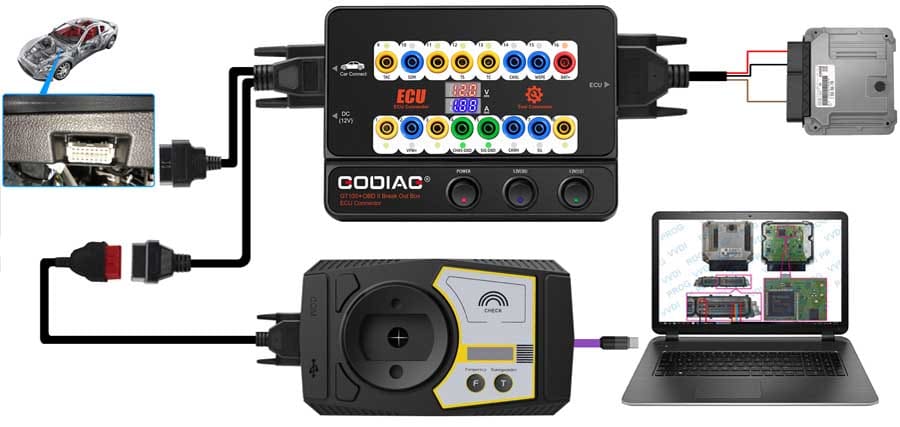 Godiag GT100+ Pro Anschluss an VVDI2