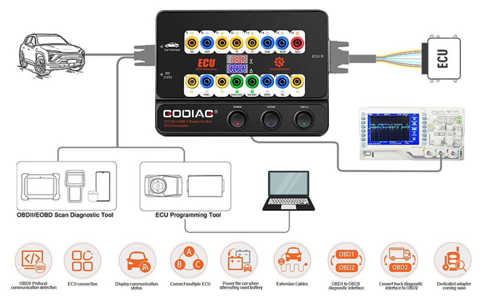 GODIAG GT100+ Neue Generation OBDII Break Out Box ECU Bench Connector mit elektronischer Stromanzeige und CANBUS Protokoll
