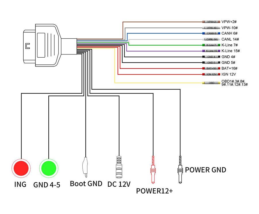 Подробности о соединительном кабеле Godiag OBD2