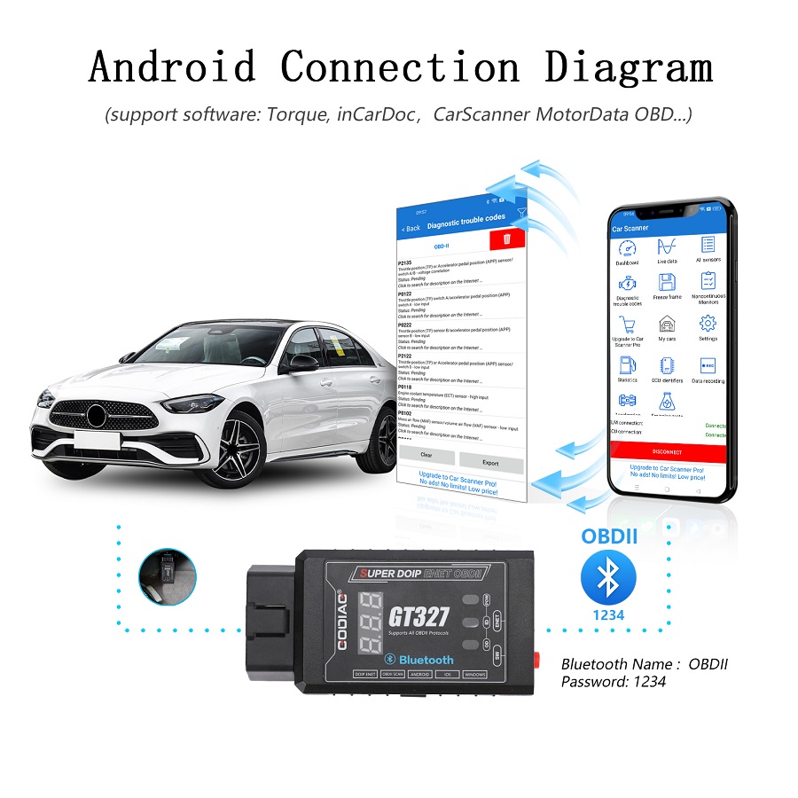 godiag-gt327-super-doip-enet-android-connection-diagram