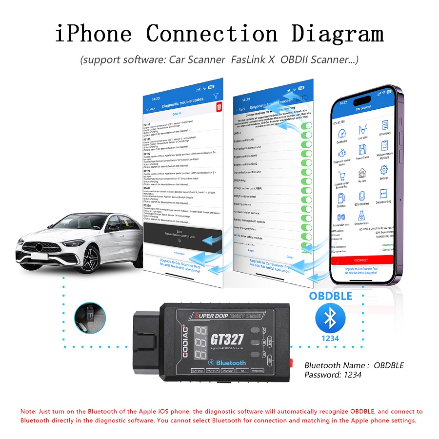 godiag-gt327-super-doip-enet-iphone-connection-diagram